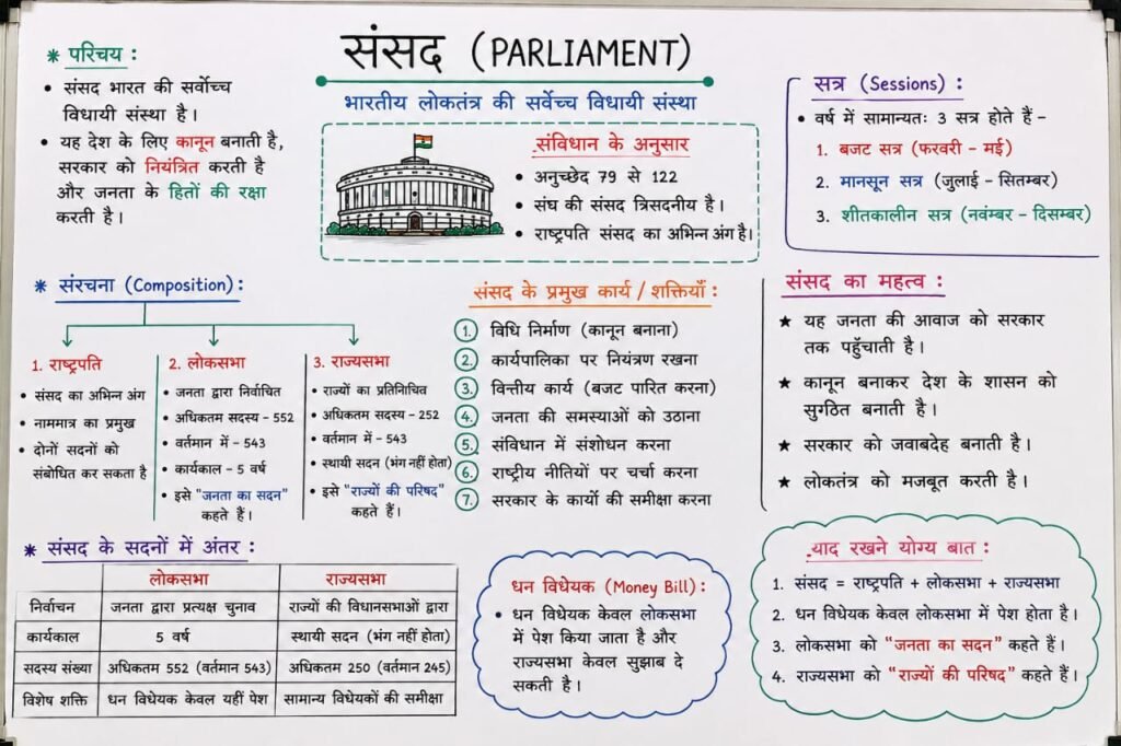 लोकतंत्र का क्रमिक विकास  Class 10th political science metric Exam 2027