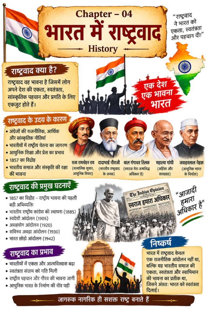 भारत में राष्ट्रवाद Chapter 04 History Metric Exam 2027 Objective Question